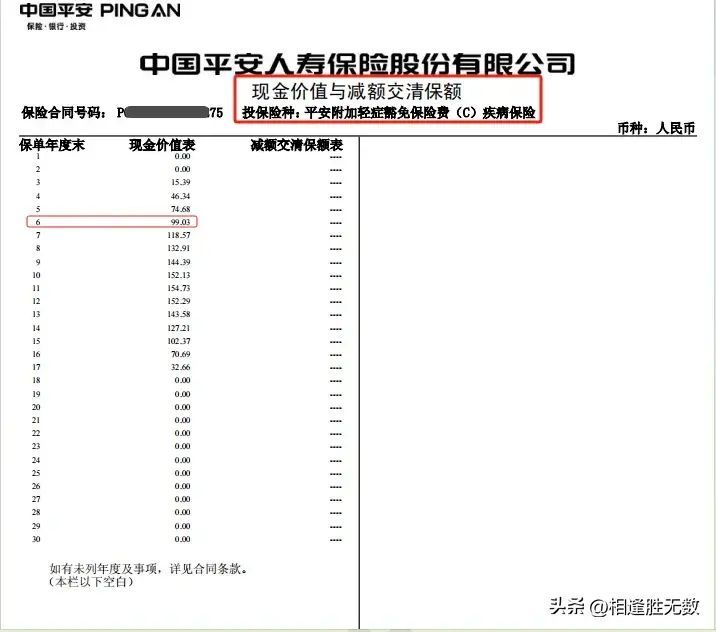平安福保费一览表（平安福 保险退保损失究竟有多大？）(图9)