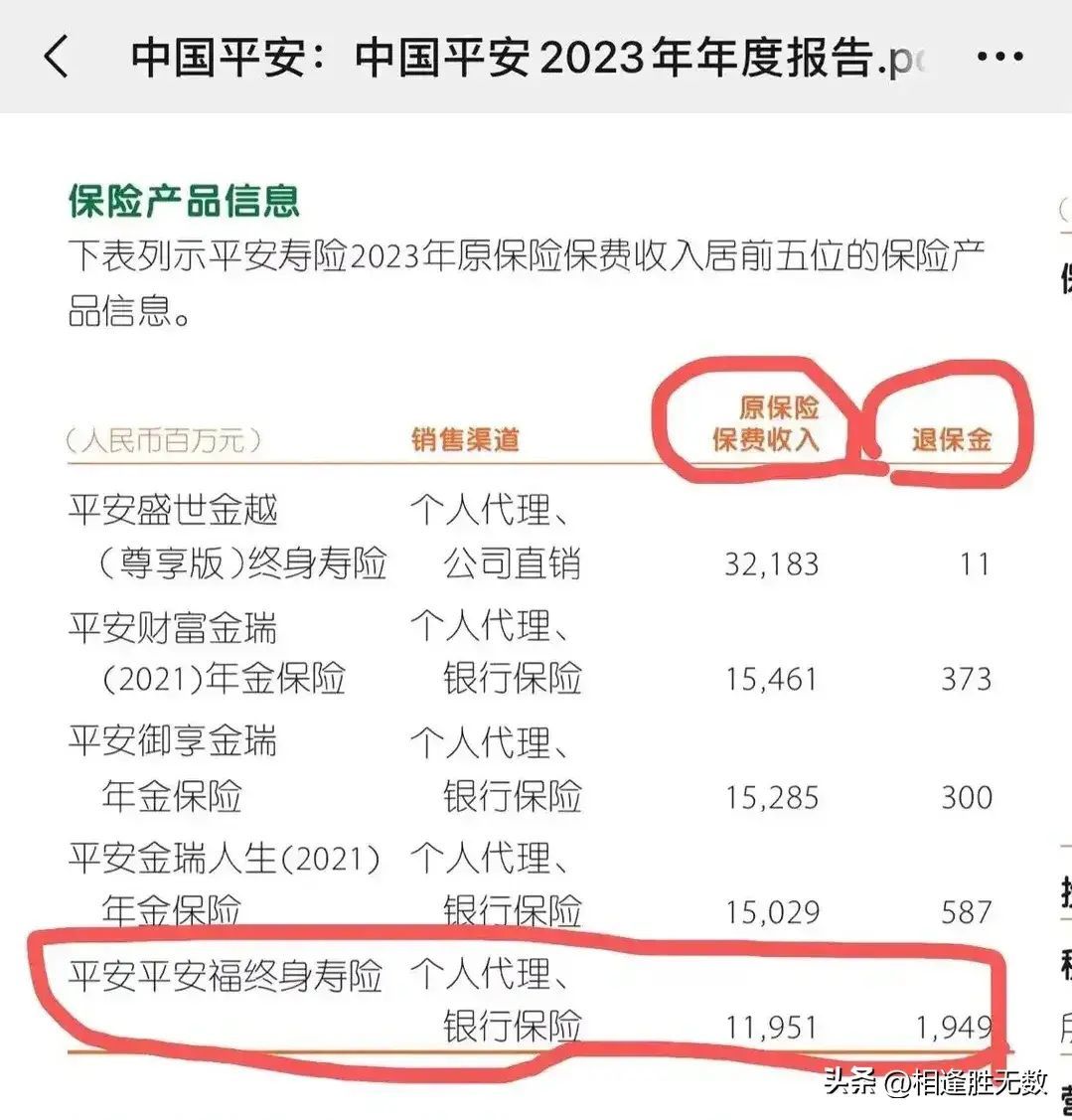 平安福保费一览表（平安福 保险退保损失究竟有多大？）(图10)