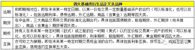 衍生品包括哪些（远期、期货、期权、互换...搞懂衍生品业务，看这一篇就够了）(图5)