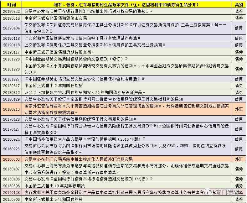 衍生品包括哪些（远期、期货、期权、互换...搞懂衍生品业务，看这一篇就够了）(图7)