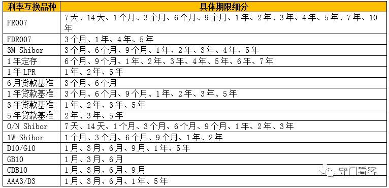 衍生品包括哪些（远期、期货、期权、互换...搞懂衍生品业务，看这一篇就够了）(图11)