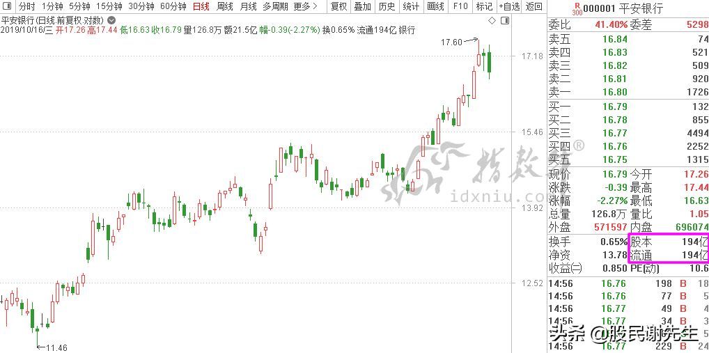 股票里总股本是什么意思（什么是总股本？总股本的构成）(图1)