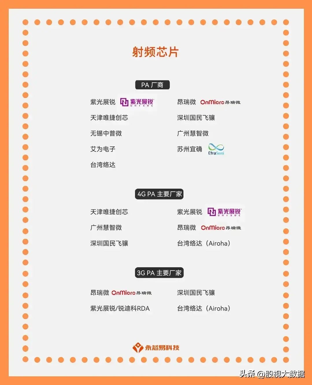 芯片的龙头股都有哪些（半导体芯片全产业链细分龙头汇总）(图2)