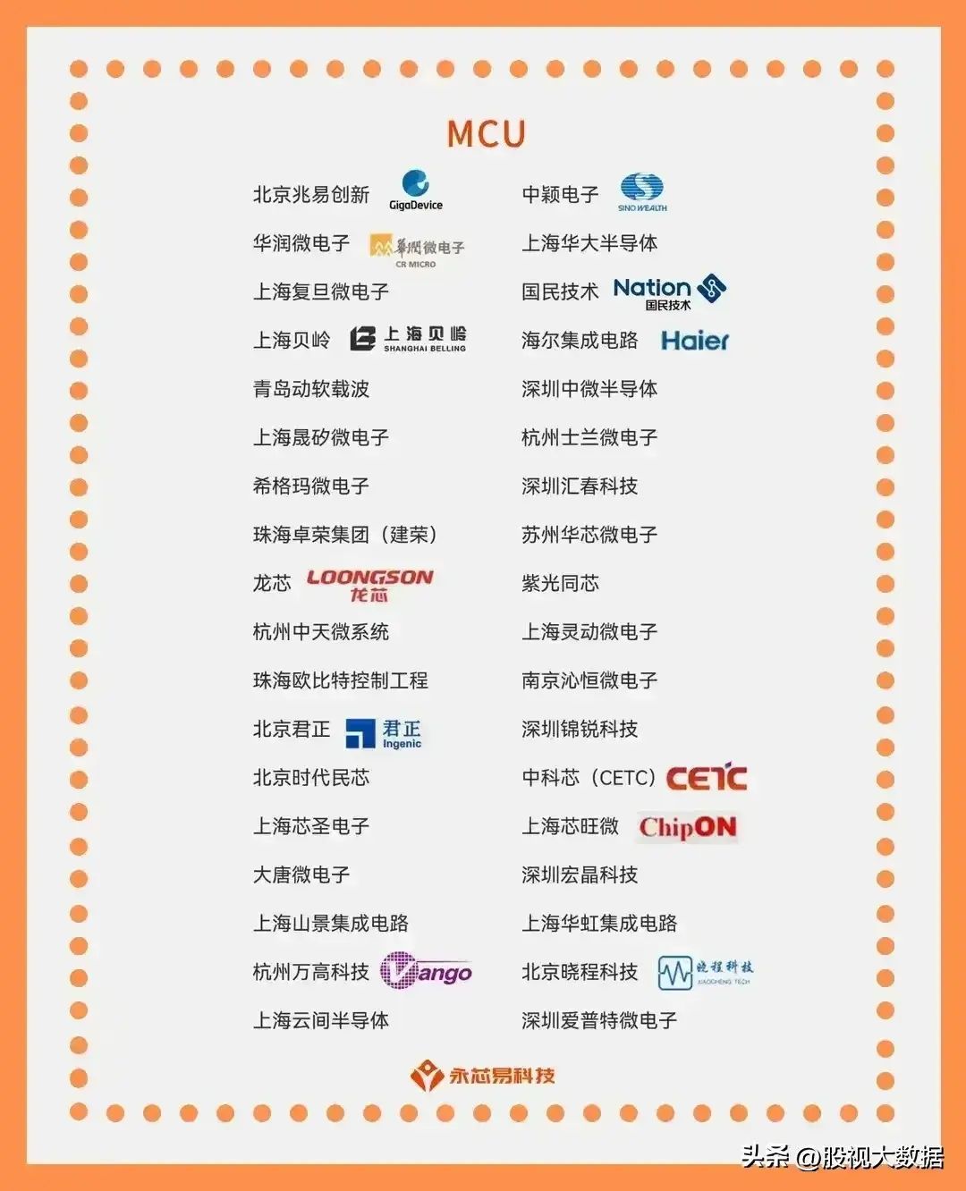 芯片的龙头股都有哪些（半导体芯片全产业链细分龙头汇总）(图11)