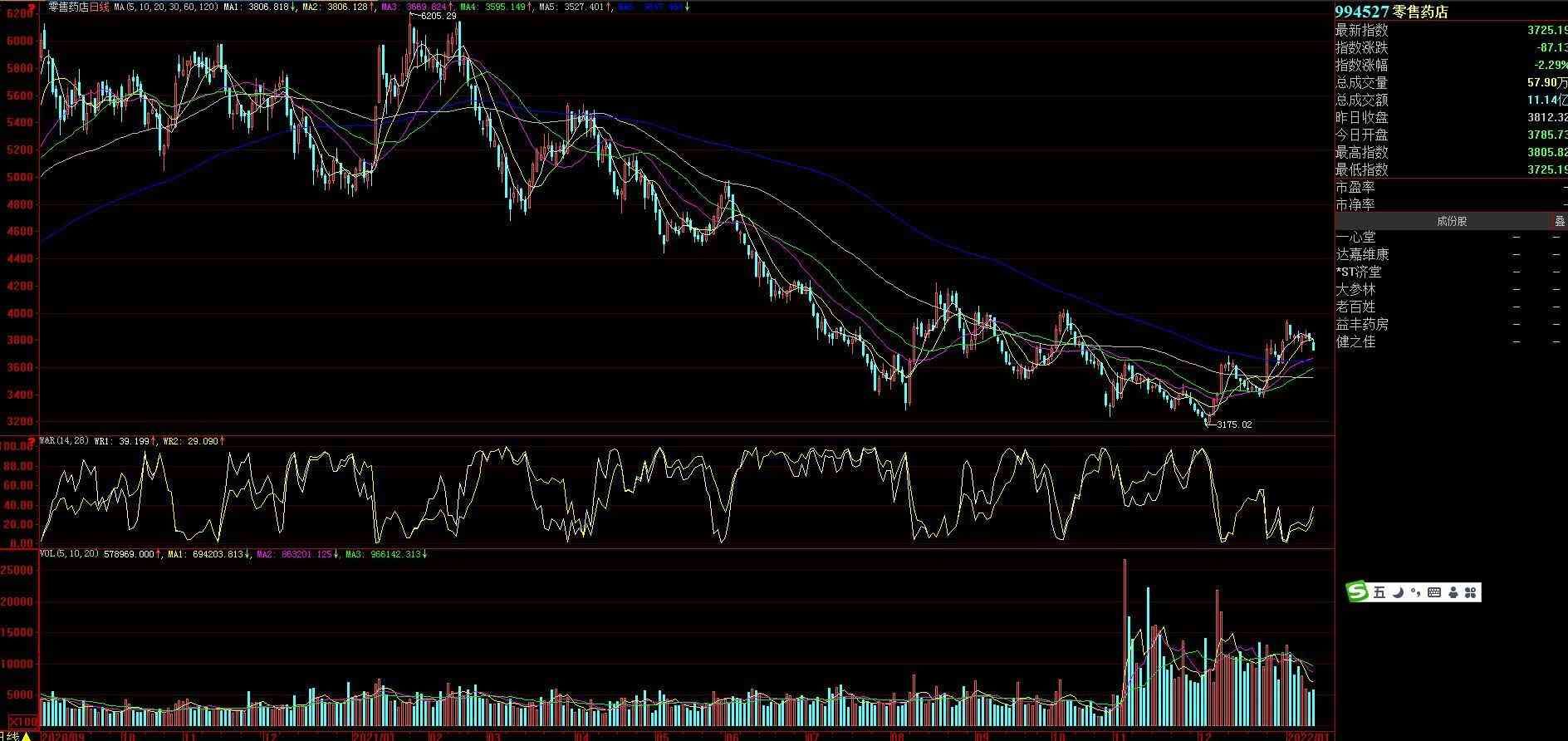 连锁药店上市公司有哪些（A股最大最强的连锁药店上市公司有哪些）(图2)
