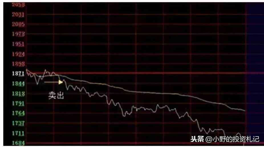 量比是什么意思（量比指标很多人不看，竟然是庄家最害怕散户学会的，值得收藏）(图5)