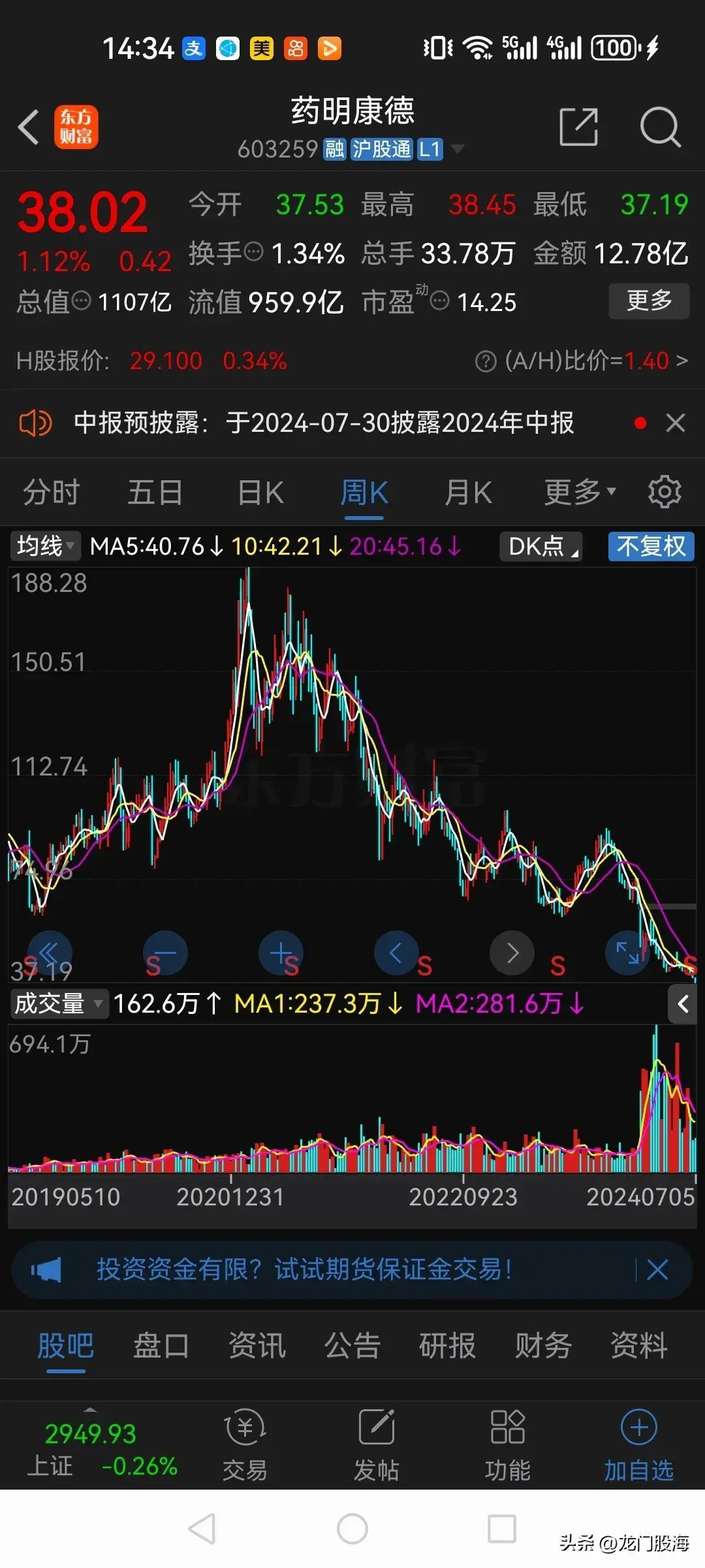 白马股票有哪些（A股以前的10大白马股，现在都怎么样了？）(图4)