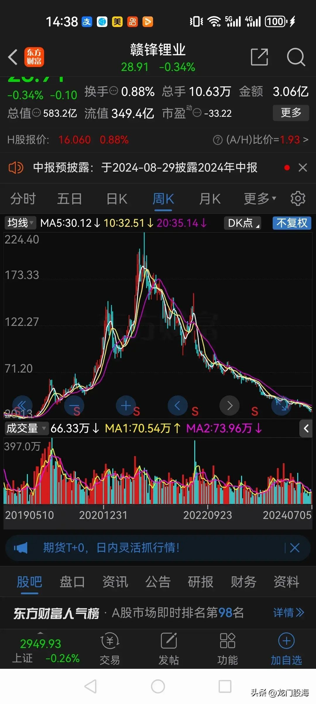 白马股票有哪些（A股以前的10大白马股，现在都怎么样了？）(图5)