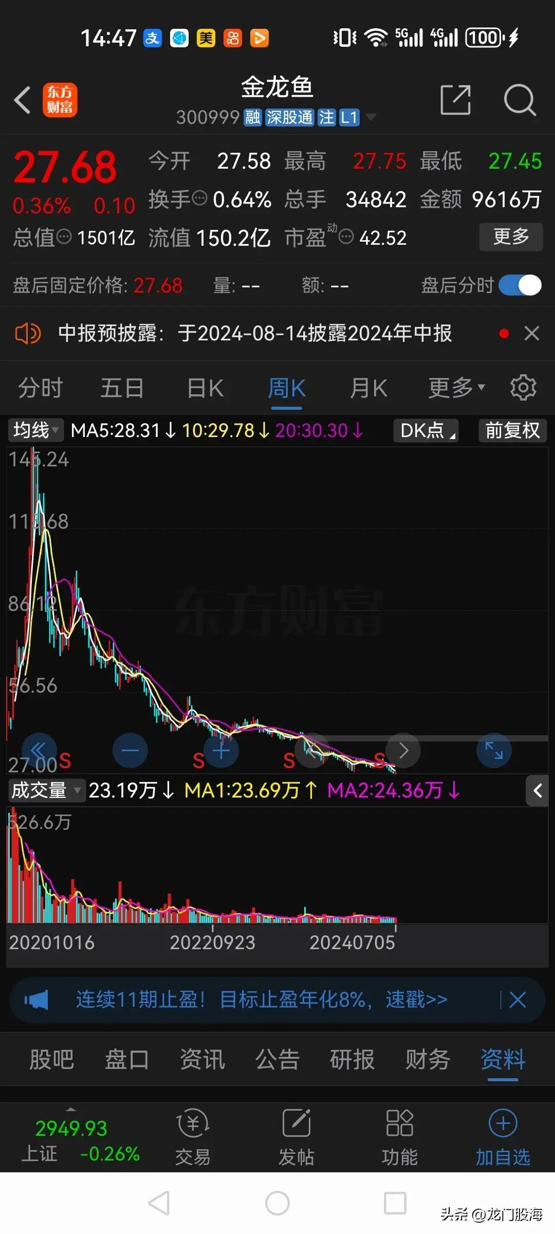 白马股票有哪些（A股以前的10大白马股，现在都怎么样了？）(图7)