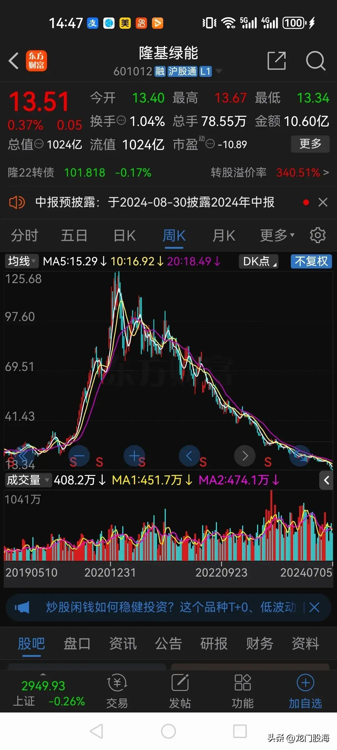 白马股票有哪些（A股以前的10大白马股，现在都怎么样了？）(图8)