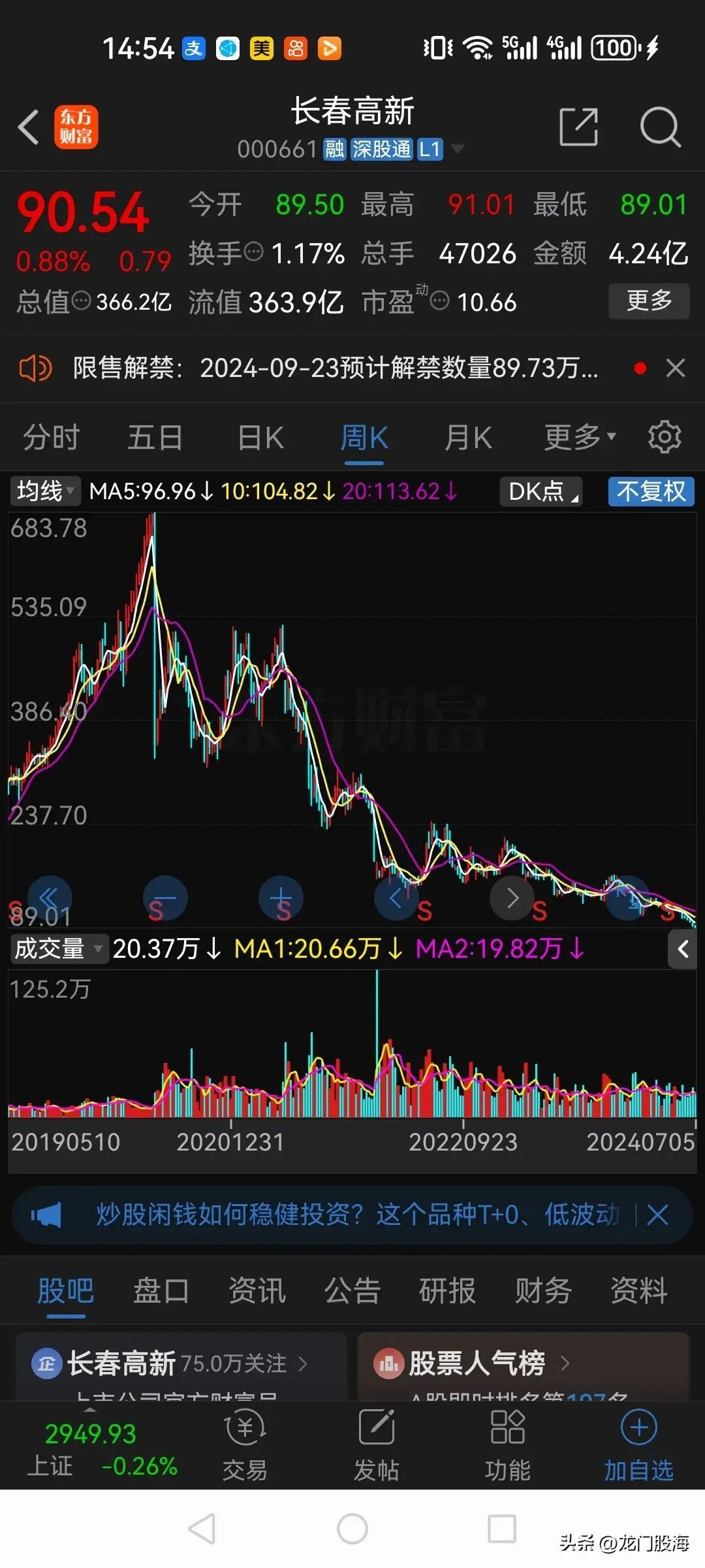 白马股票有哪些（A股以前的10大白马股，现在都怎么样了？）(图10)