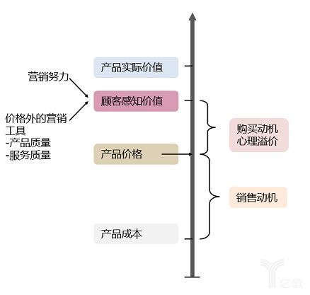 价格策略怎么写（定价策略和价格研究方法）(图4)