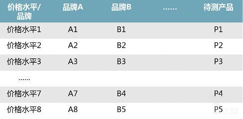 价格策略怎么写（定价策略和价格研究方法）(图10)