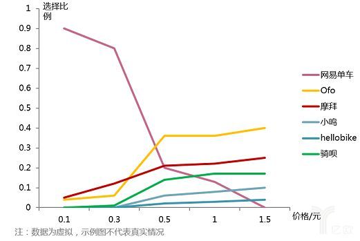 价格策略怎么写（定价策略和价格研究方法）(图12)