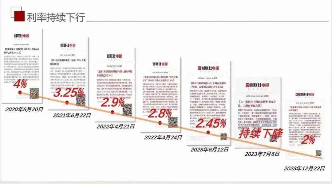 一年23家银行解散！钱放银行还安全吗？(图9)