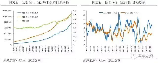 剖析货币层次，解读M1、M2——货币创造系列一(图3)