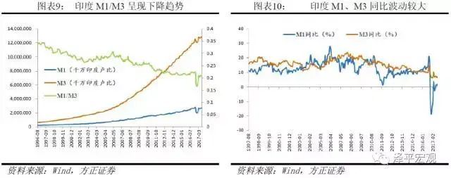 剖析货币层次，解读M1、M2——货币创造系列一(图6)