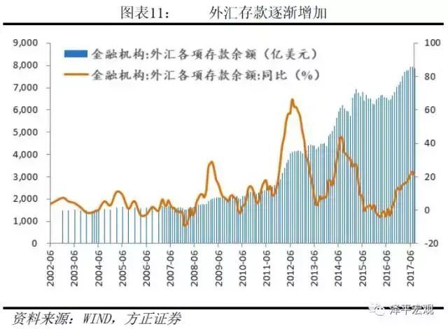 剖析货币层次，解读M1、M2——货币创造系列一(图7)