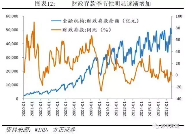 剖析货币层次，解读M1、M2——货币创造系列一(图8)