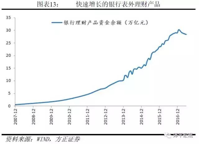 剖析货币层次，解读M1、M2——货币创造系列一(图9)