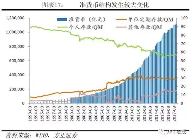 剖析货币层次，解读M1、M2——货币创造系列一(图13)
