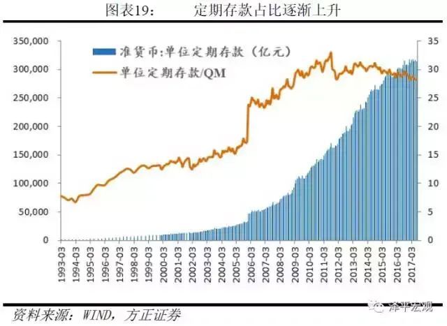 剖析货币层次，解读M1、M2——货币创造系列一(图15)