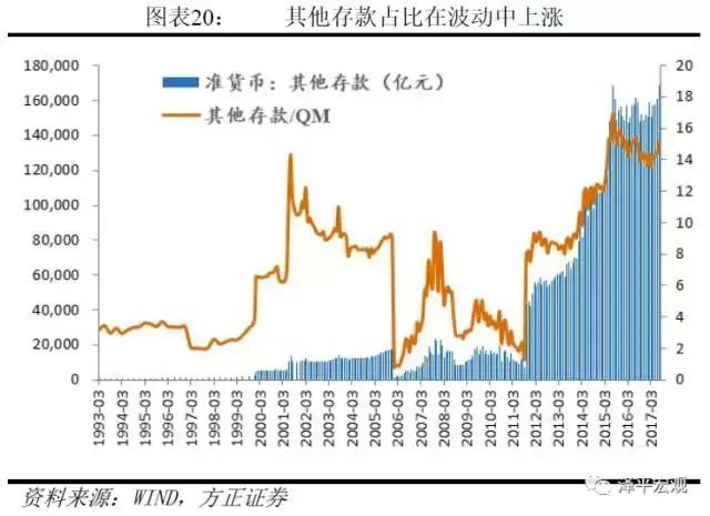 剖析货币层次，解读M1、M2——货币创造系列一(图16)