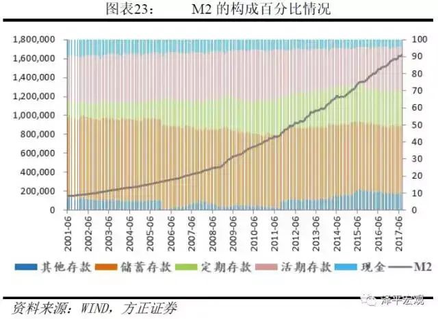 剖析货币层次，解读M1、M2——货币创造系列一(图1)