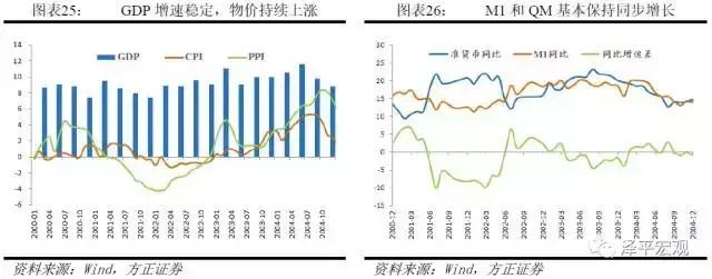 剖析货币层次，解读M1、M2——货币创造系列一(图20)