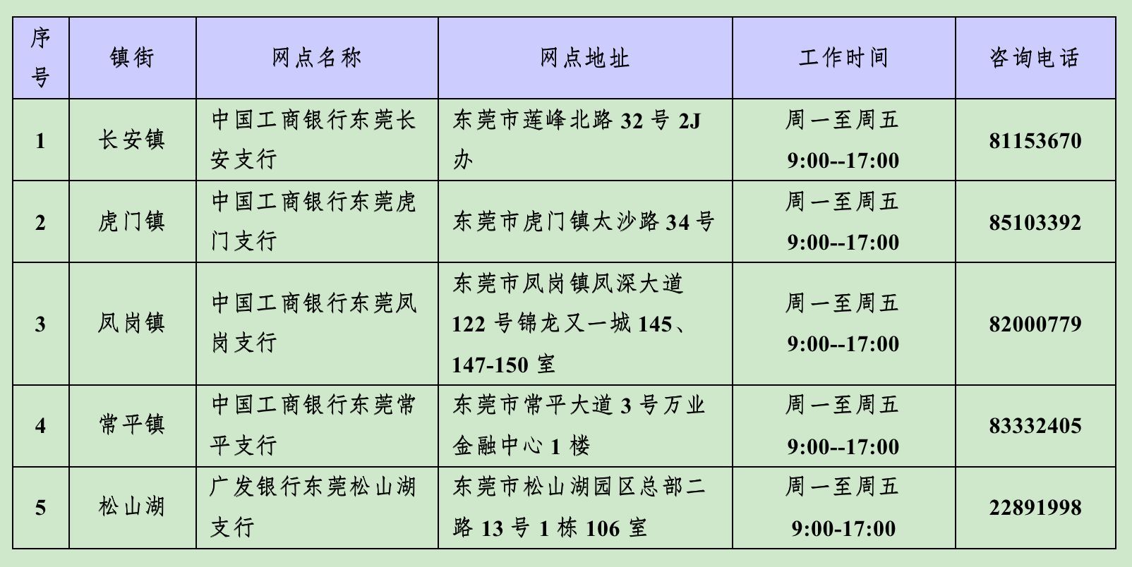 在莞企业请查收！人行东莞市分行发布企业征信报告查询全攻略(图2)