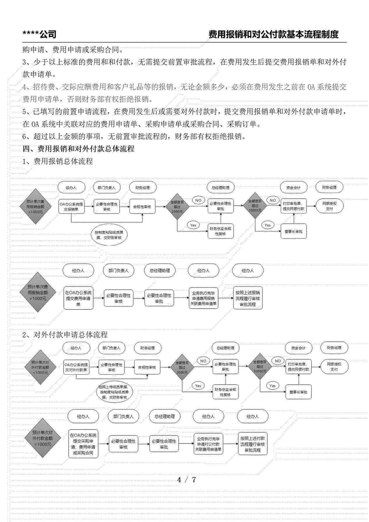 实用落地干货！费用报销和对公付款基本流程制度(图4)