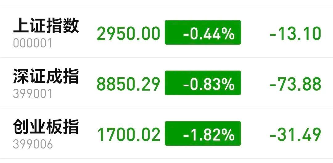 基金：今天下跌的原因找到了，明天的走势会怎么样(图3)