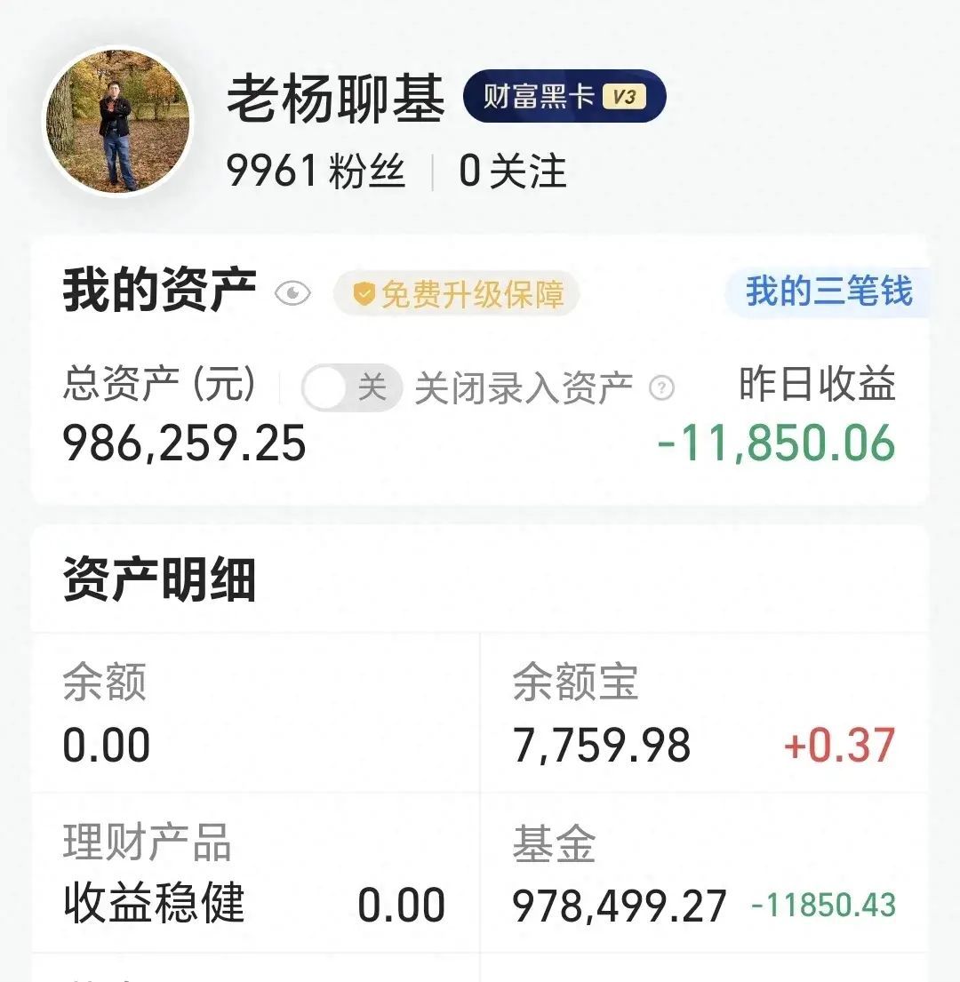 基金：周五下跌的原因是这个(图1)