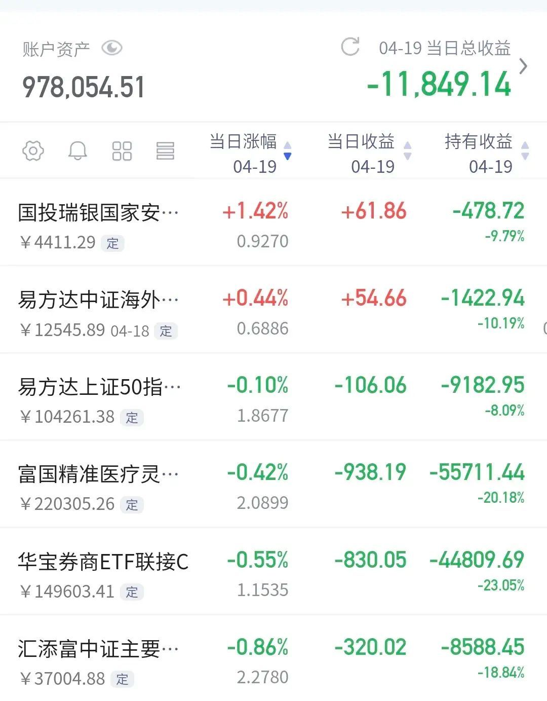 基金：周五下跌的原因是这个(图5)