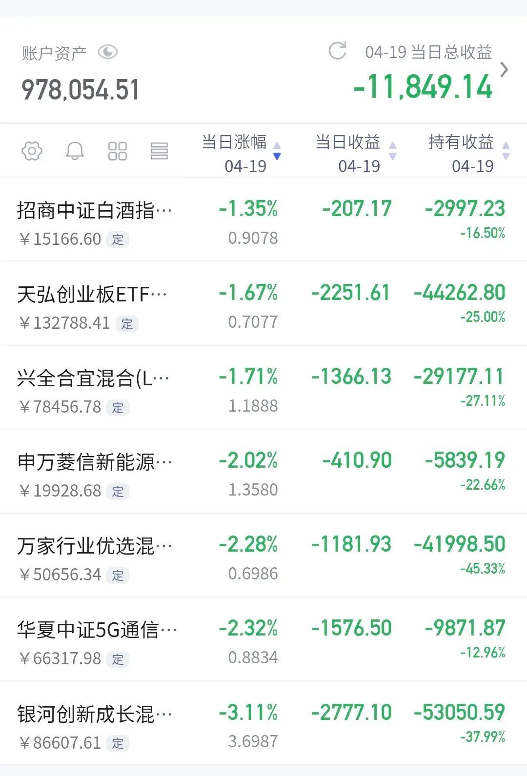 基金：周五下跌的原因是这个(图6)