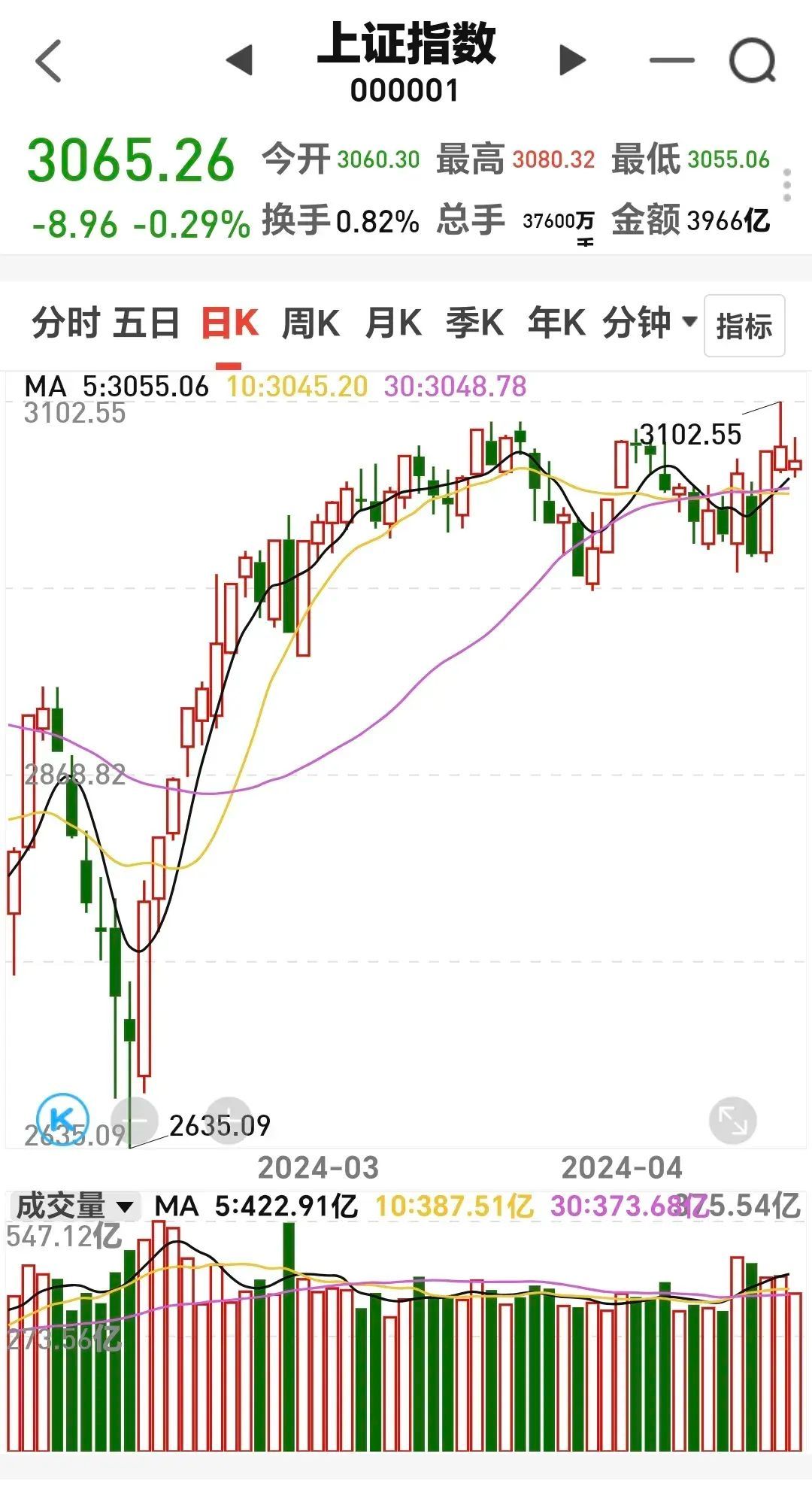 基金：周五下跌的原因是这个(图7)