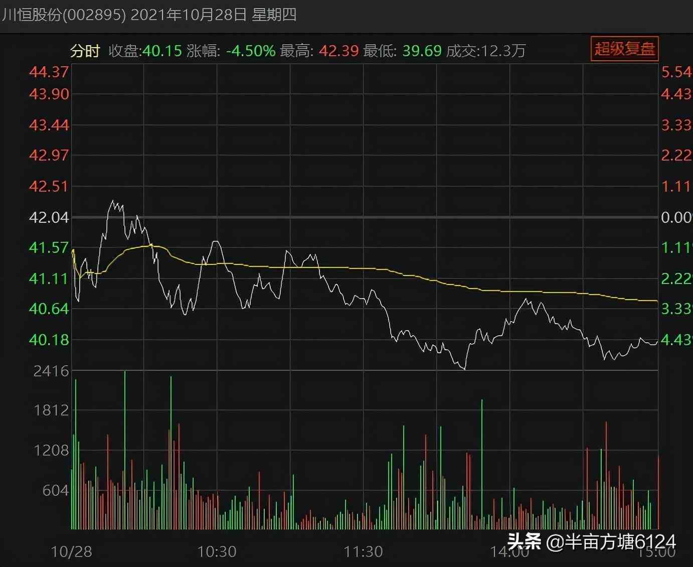 分时图干货来了，通过分时图成交量，简单两招判断是不是出货(图4)