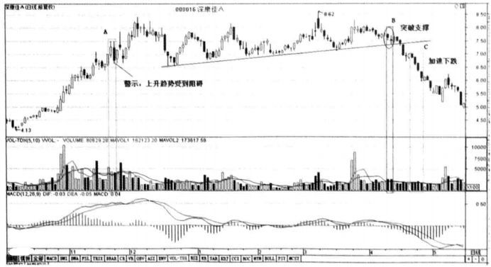 无量下跌意味着什么？大多数人都不知道，难怪炒股不赚钱(图2)