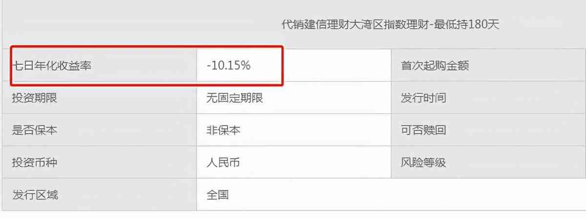 建行理财产品评测：收益率5.2%，持有期半年(图3)