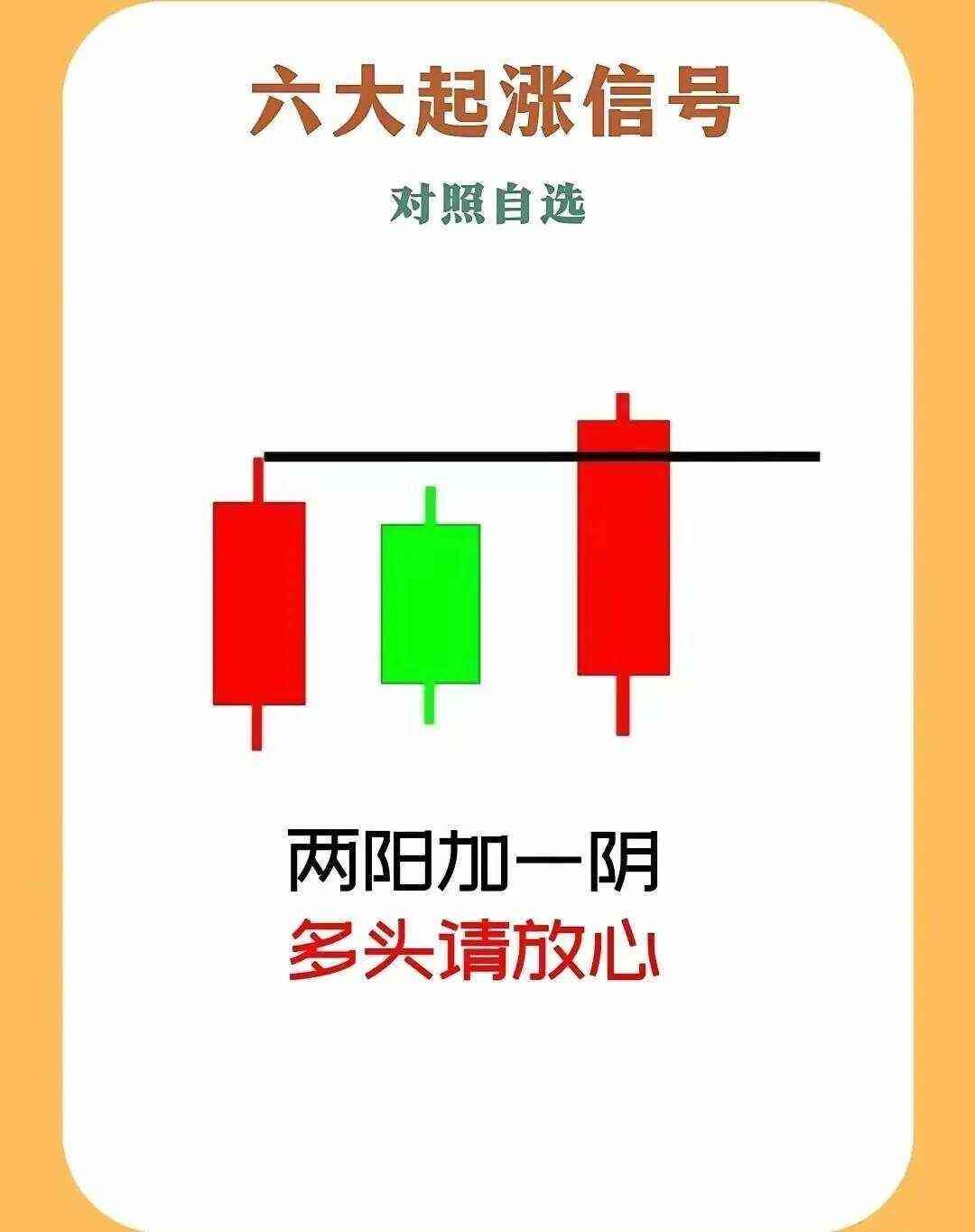 放量与缩量(图4)