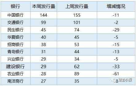 银行理财产品排行榜：9款保本产品入围综合评级前十(图3)