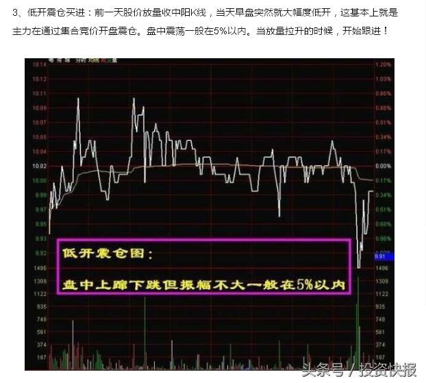 常见的4种分时买入法，记熟了，轻松捕捉最佳买入点！（图解）(图3)