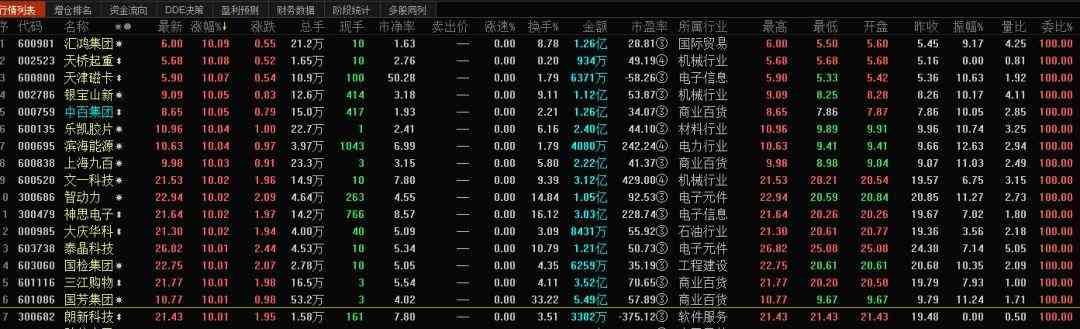 查询上市公司年报的几个方法(图5)