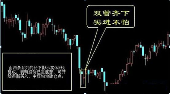 炒股应牢记“三不卖七不买“6字黄金口诀，只买井喷股 赢数百万身家！(图2)