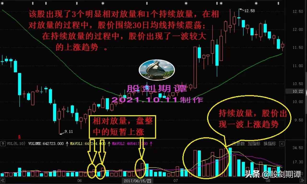 炒股必懂的成交量基础知识(图5)