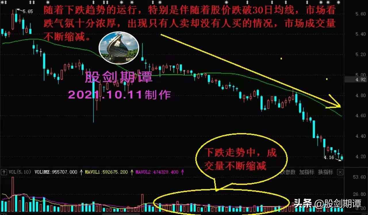 炒股必懂的成交量基础知识(图6)