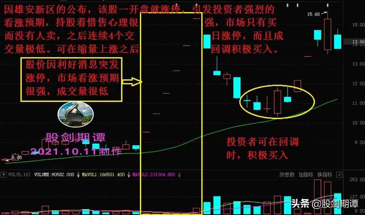 炒股必懂的成交量基础知识(图7)