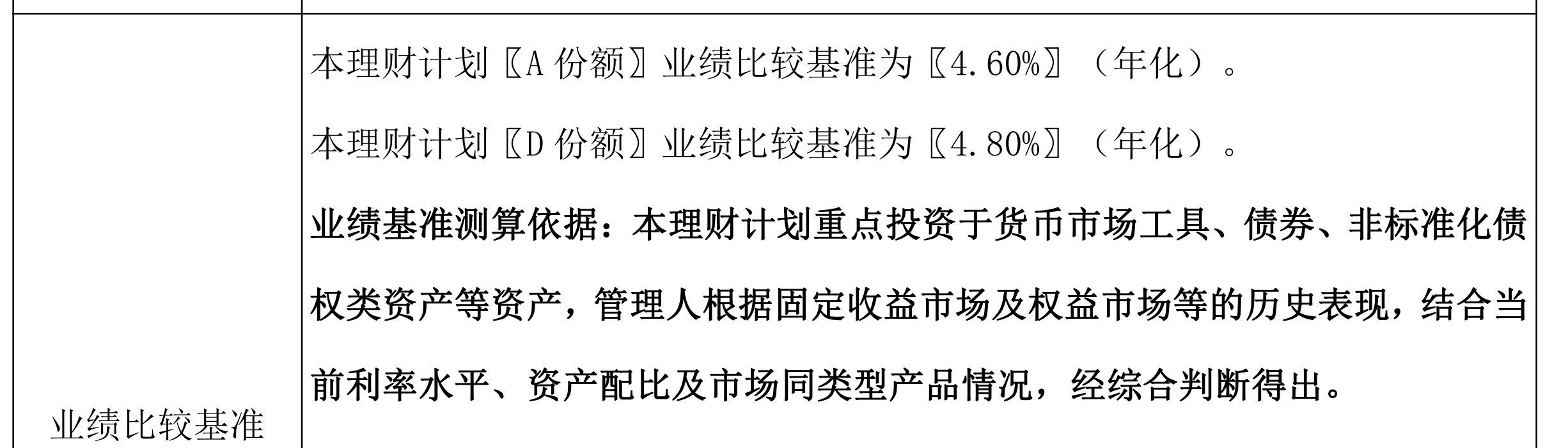 业绩基准是什么意思，理财产品业绩基准，到底是为谁服务的？为什么现在业绩基准下降(图1)