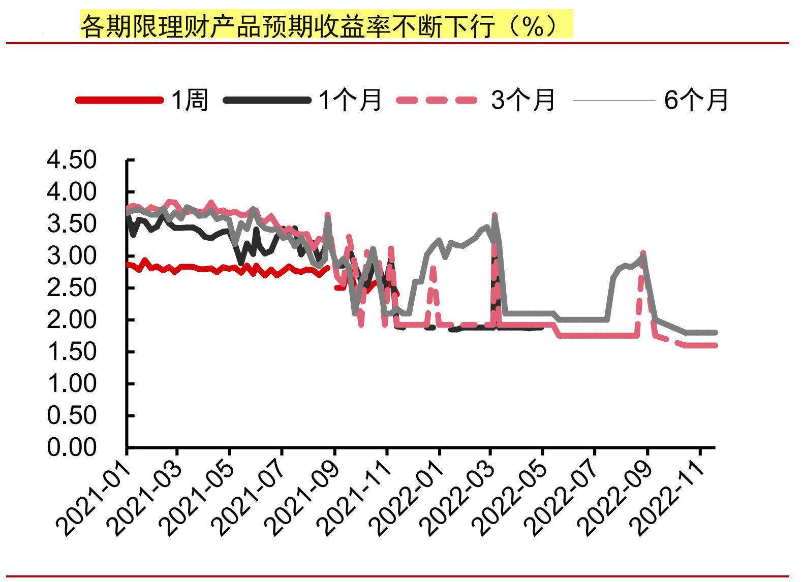 业绩基准是什么意思，理财产品业绩基准，到底是为谁服务的？为什么现在业绩基准下降(图3)