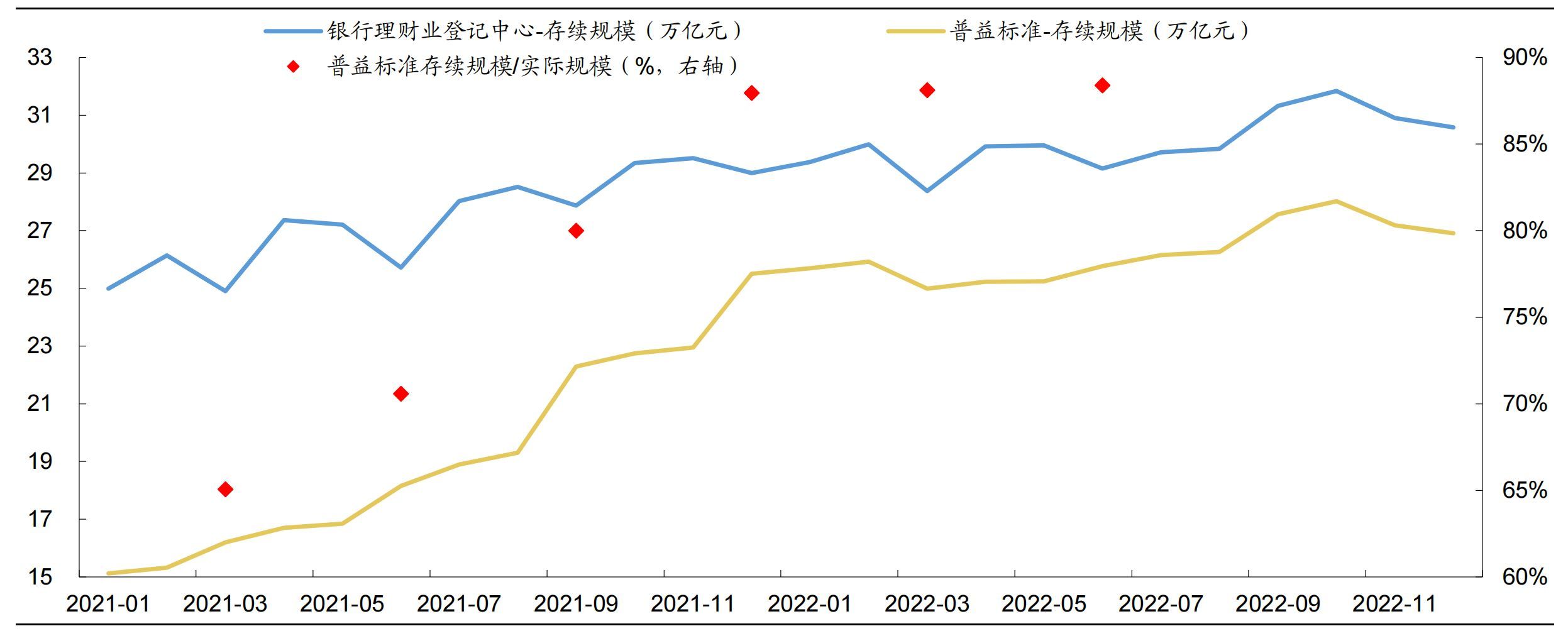 业绩基准是什么意思，理财产品业绩基准，到底是为谁服务的？为什么现在业绩基准下降(图5)